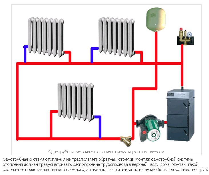 Какие виды отопления существуют. Схема системы отопления в гараже. Открытая система отопления с циркуляционным насосом в частном доме. Схема автономного отопления гаража. Система отопления гаража с циркуляционным насосом.