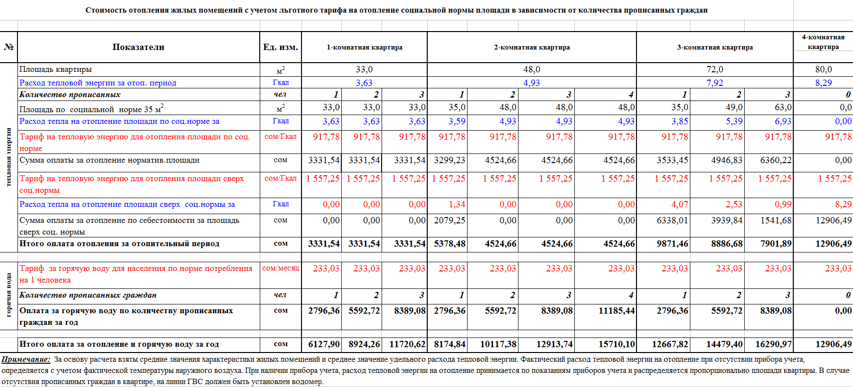 Тарифы по воде с 1 июля 2018: С 1 июля 2018 г в России вырастут тарифы ЖКХ.  Однако индексация — Концессии и государственно-частное партнерство в ЖКХ