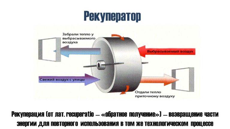 Рекуперация тепла