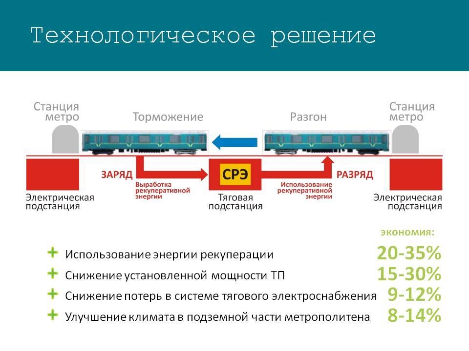 Применение рекуперативной энергии в метро