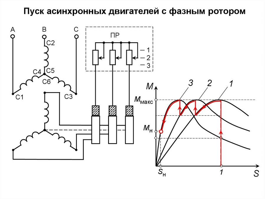 Схема пуска двигателя с фазным ротором