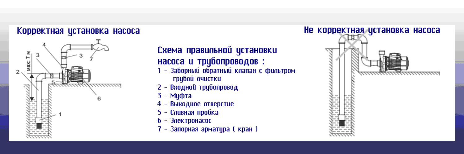 Схема насосной установки и рабочие характеристики центробежного насоса