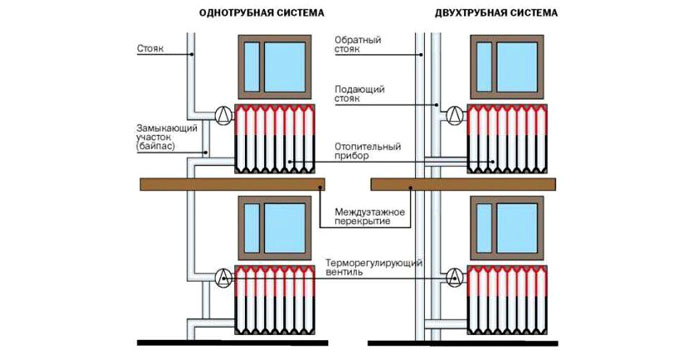 Обустройство термоклапана в различных системах