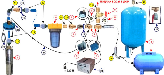 Схема подачи воды в дом с установкой функционального прибора 