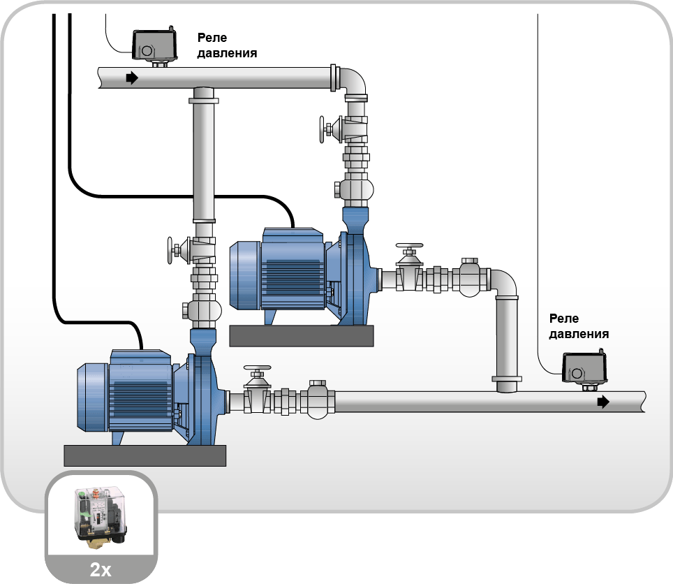 Схема насосной установки
