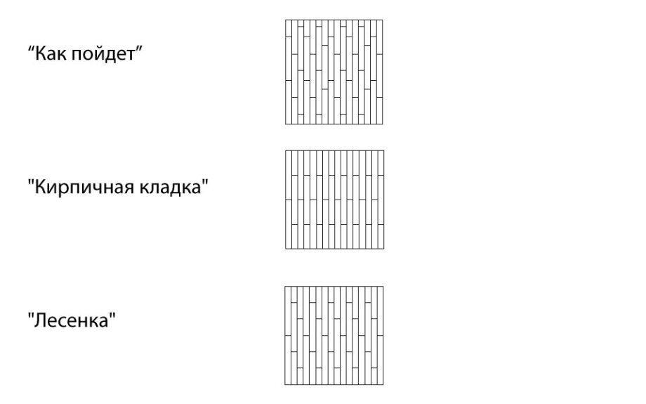 Расчет ламината схема