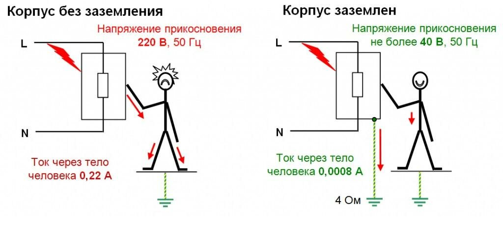 Защитное заземление рисунок