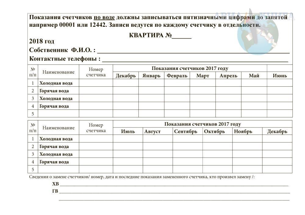 Реестр счетчиков. Журнал учета учета счетчик воды. Таблица передачи показаний счетчиков воды. Форма для показаний счетчиков воды и электроэнергии. Таблица для записи показаний счетчиков воды и электроэнергии.