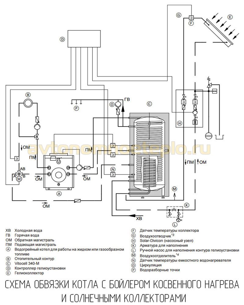 Схема подключения одноконтурного котла с бойлером косвенного нагрева