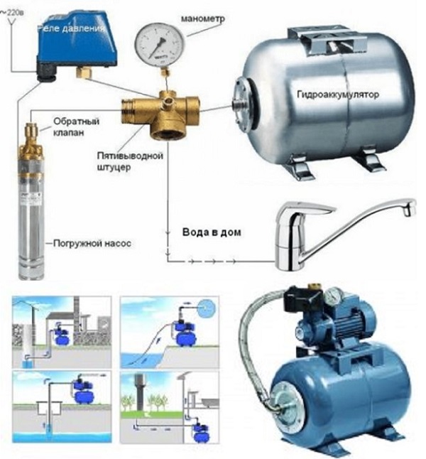 Как увеличить давление воды в насосной станции фото регулировки