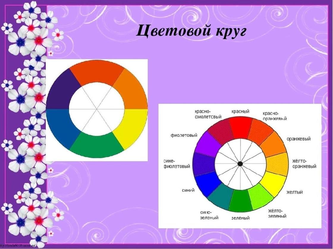 Расположение цветов. Цветовой круг. Круг сочетания цветов в интерьере. Цветовой круг фиолетовый и желтый. Цветовой круг сочетание цветов в интерьере спальни.