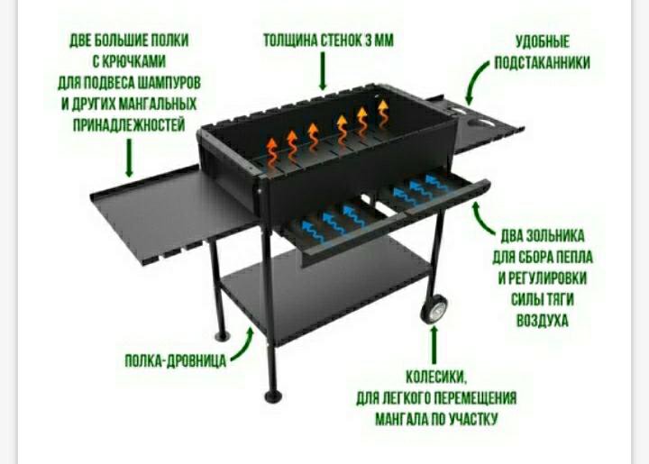 Какой должен быть размер мангала для шашлыка чертеж