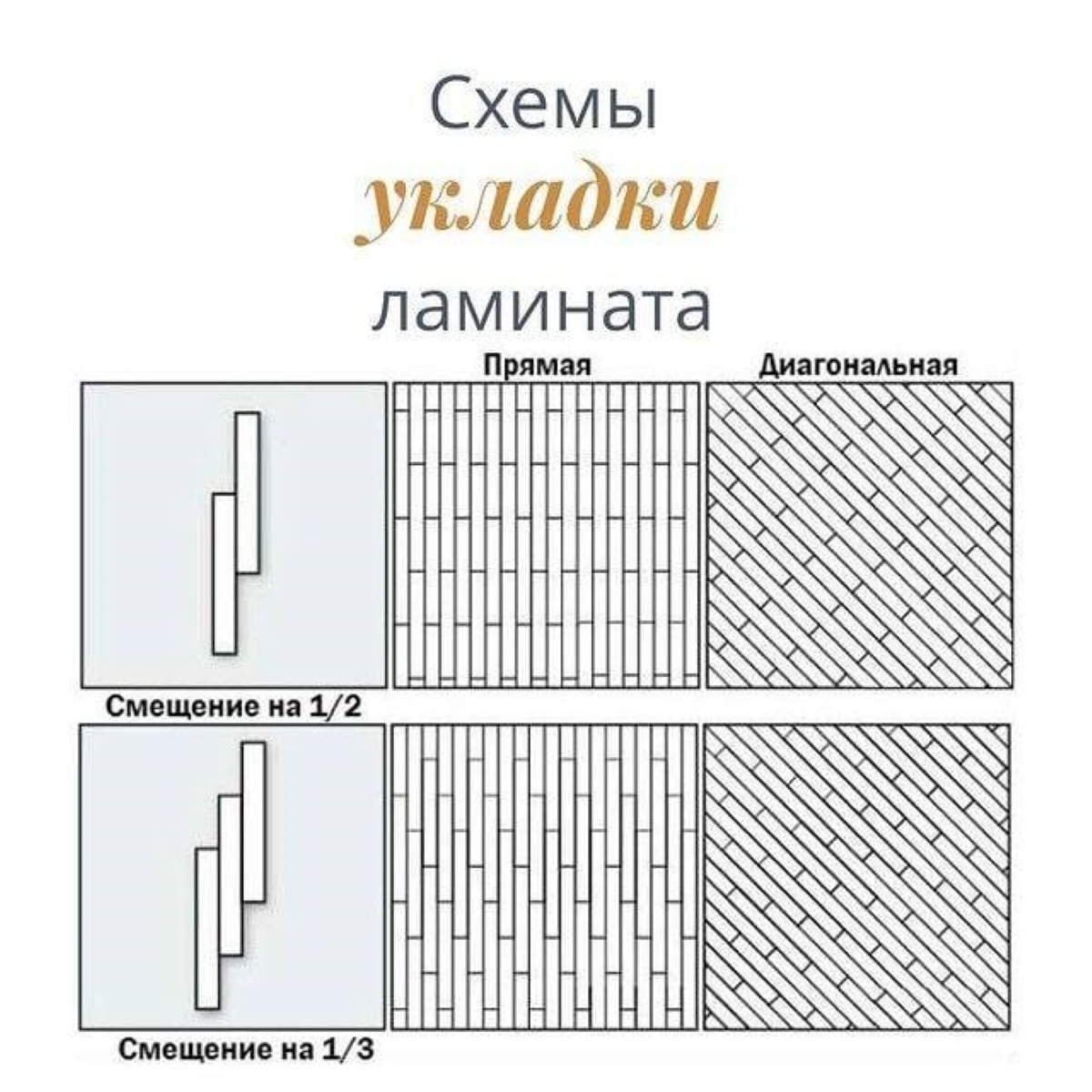 Схема укладки кварцвинила