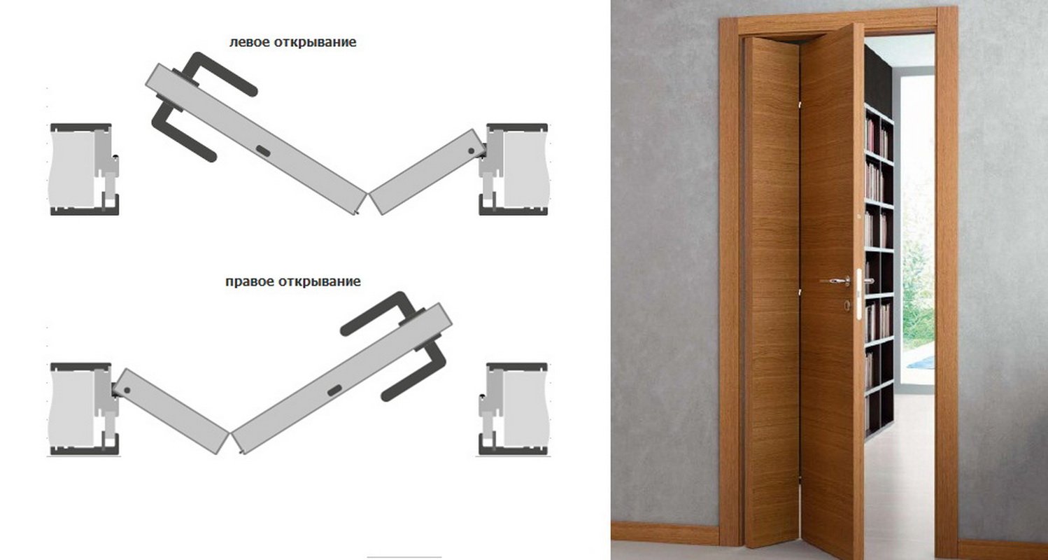 механизм для двери гармошка для шкафа