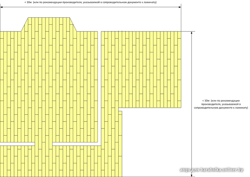 Калькулятор для расчета ламината и схема укладки