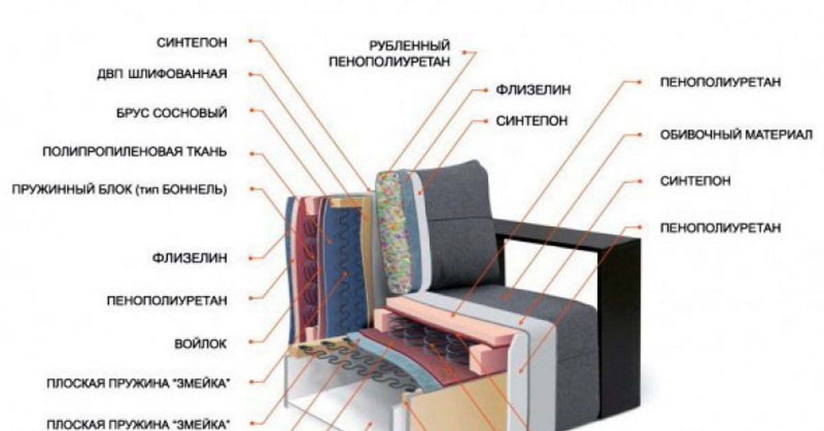 Презентация производства мягкой мебели