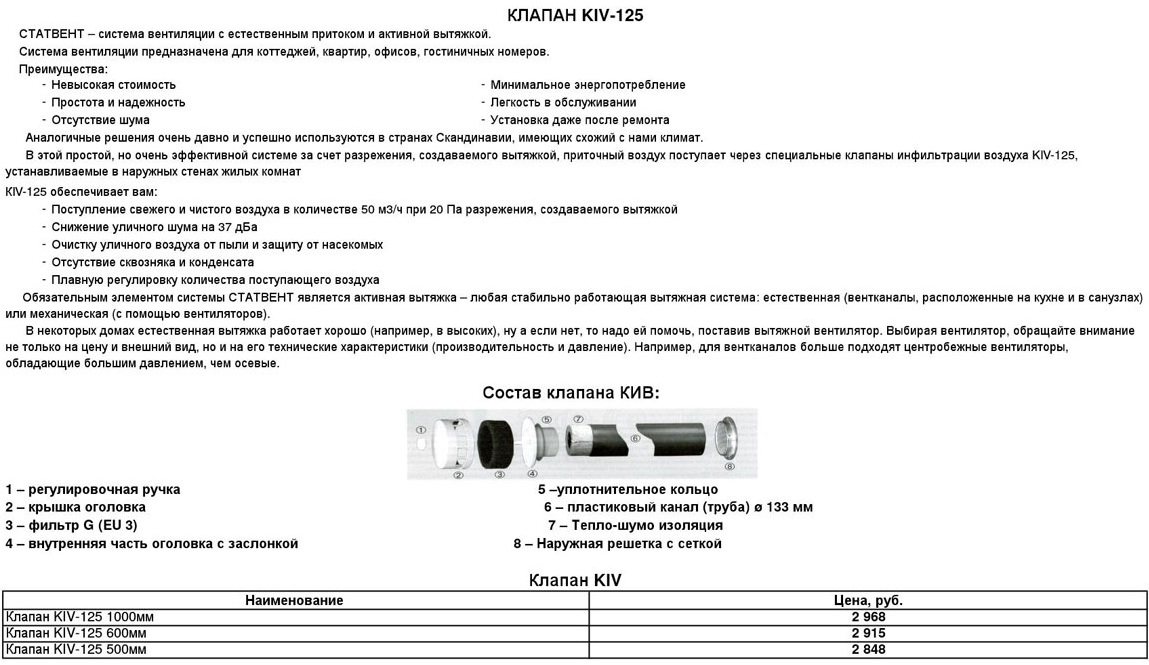 Клапана Кив 125 Купить