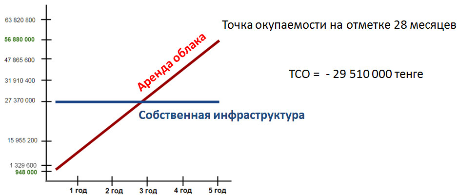 Точка окупаемости проекта это