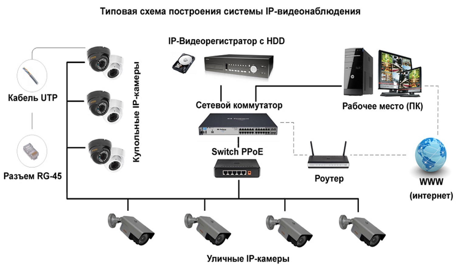 Схема подключения аналогового видеонаблюдения своими руками