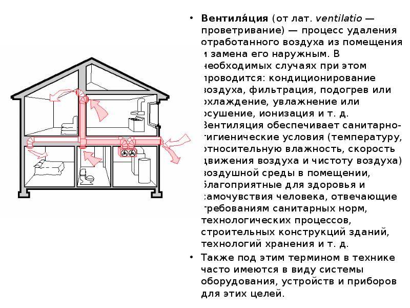 Виды вентиляции. Схема искусственной вентиляции помещения. Естественная вентиляция презентация. Вентиляция помещений презентация. Естественная вентиляция помещений презентация.