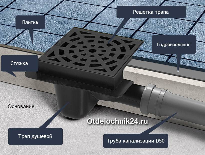 Схема устройства душевого трапа