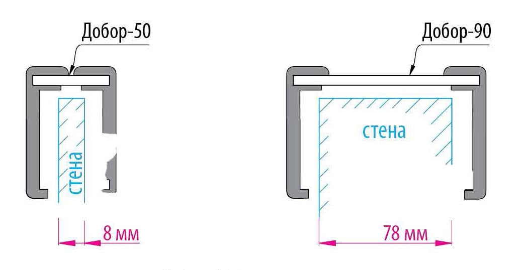 Как установить добор без коробки. Схема установки телескопических доборов. Схема дверного проема с добором. Схема обрамления проема добор. Дверной проем с добором.