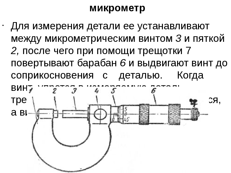 Измерительная карта это