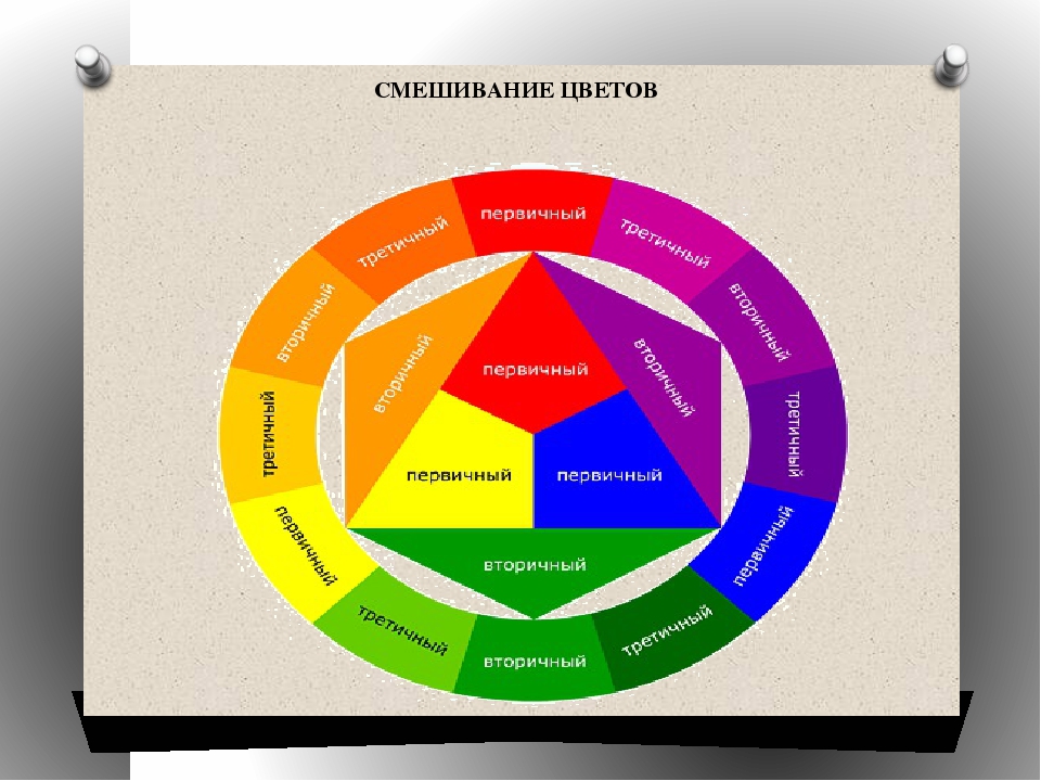 Смешанные цветов. Перемешивание цветов. Смешение цветов. Типы смешивания цветов. Принцип смешения цветов.
