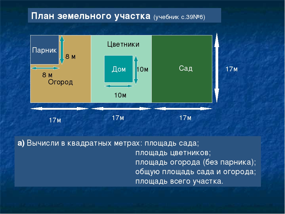 Площадь 5 квадратных метров. Площадь участка земли в кв. метрах. Площадь огорода в метрах квадратных. Площадь в квадратных метрах. План зем участка квадратный.