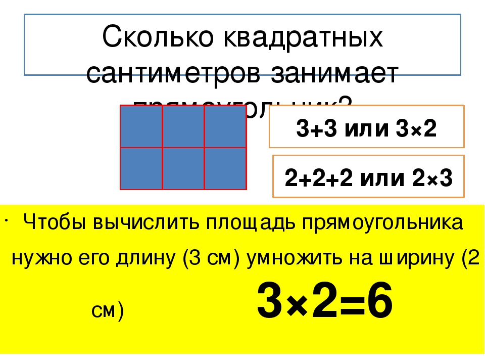 М квадратный это сколько. Как найти квадратный сантиметр. Как найти сантиметры в квадрате. Как посчитать квадратные сантиметры в квадрате. Как понять квадратный сантиметр.