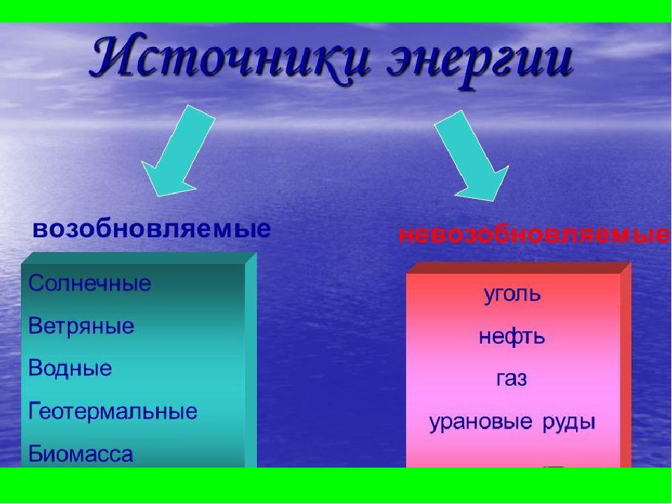 Альтернативные источники энергии схема