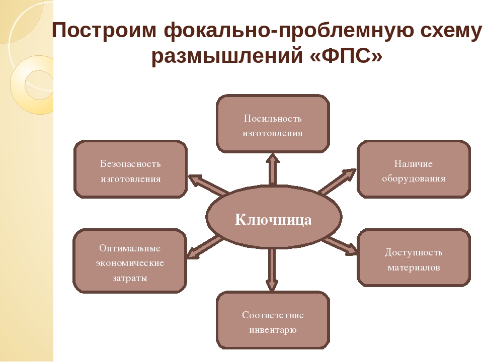 Тех карта ключницы