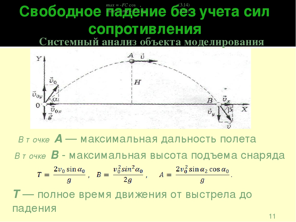 Сопротивление воздуха от скорости формула. Расчет траектории сопротивления воздуха. Максимальная дальность полета мяча. Формулы баллистики с учетом сопротивления воздуха. Уравнение движения с учетом сопротивления воздуха.