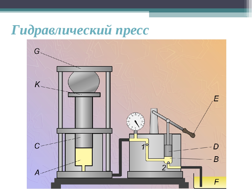 Гидравлический пресс 7 класс презентация. Гидравлический пресс 1до334. Гидравлический пресс схема физика 7 класс. Гидравлический пресс 7 класс физика. Гидравлический пресс строение.