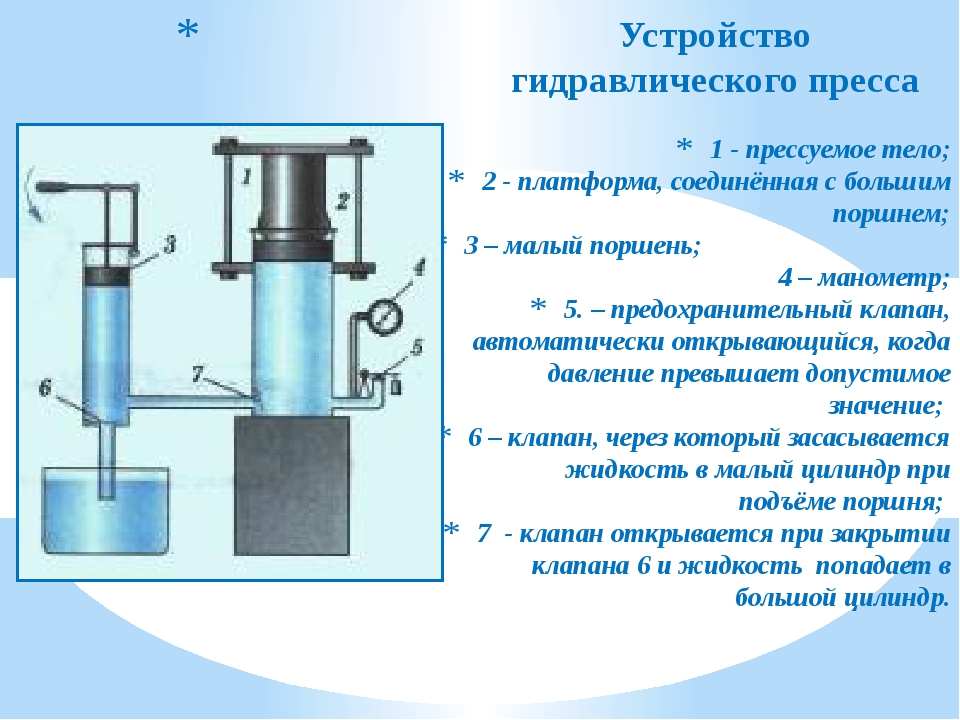 Конструкция пресса гидравлического