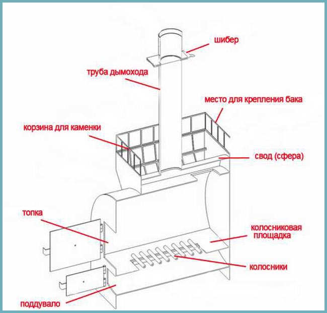 Печь из трубы чертеж. Печь для бани из 530 трубы горизонтальная чертеж. Печь для бани из трубы 530 чертежи. Печь в баню из трубы 500 чертеж. Печь для бани из 530 трубы горизонтальная с дымоотводом.