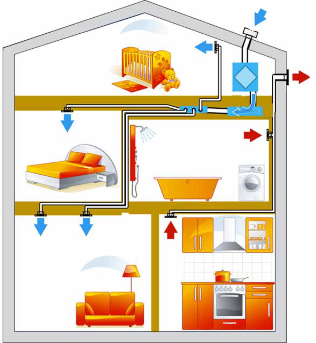 Схема естественной вентиляции в частном двухэтажном доме