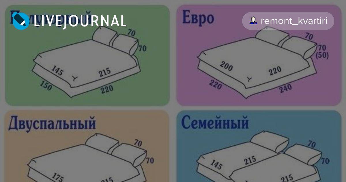 Как правильно двуспальный. Размер постельного белья евро 2-х спального. Размеры постельного белья 2-х спального стандарт и евро. Комплект евро размер постельного белья размер. Евро 2 постельное белье Размеры.