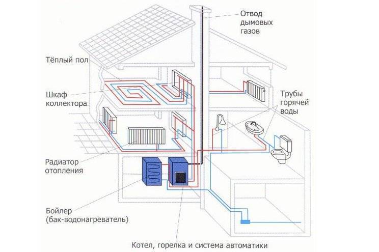 Схема отопления в частном двухэтажном доме с теплым полом