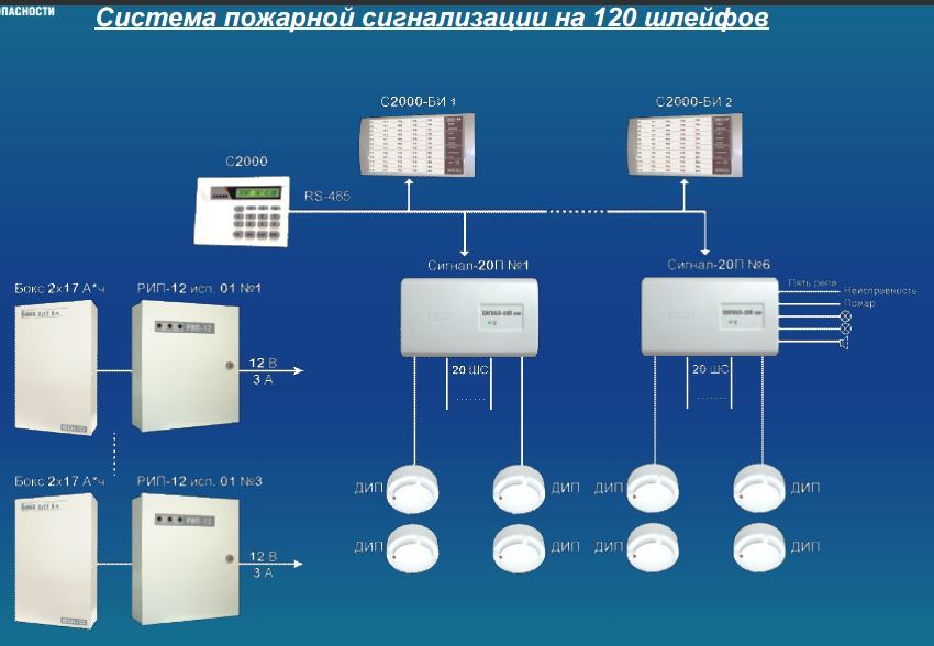 Пожарная сигнализация на болиде проект