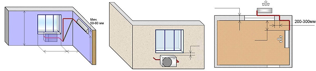 Схема установки кондиционера в квартире