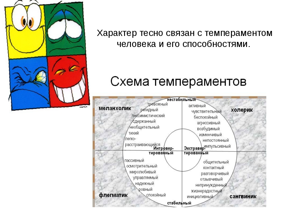 Как определить характер человека по рисункам