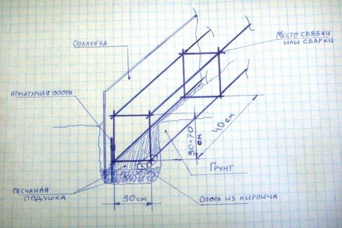 Арматура фундамент под забор