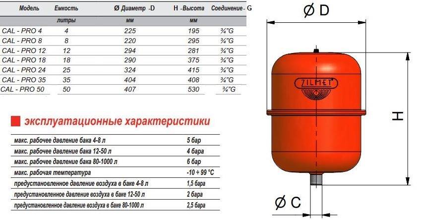 Бак расширительный чертеж