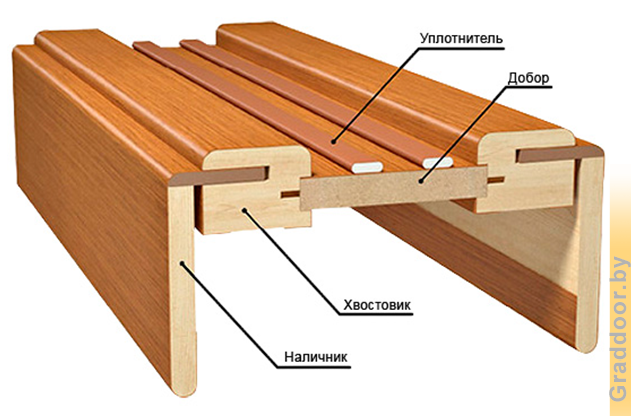 Что такое добор фото. Стыковочный профиль добор-добор. Браво двери коробка добор наличник. Планка для соединения дрбопов. Доборная планка с адаптером.