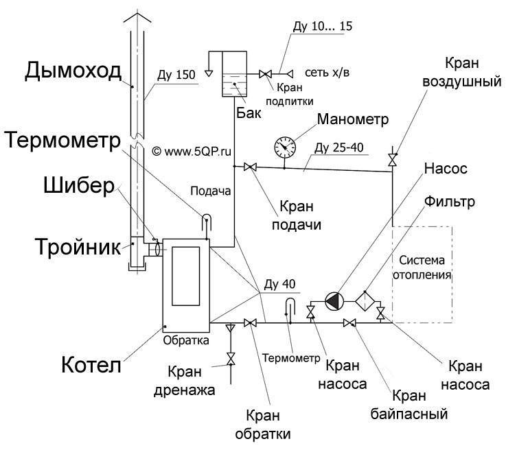 Газовый котел на чертеже