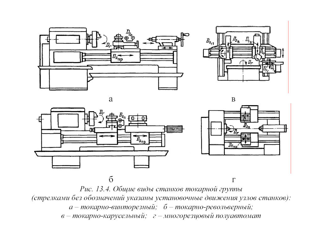 Схема токарного станка по металлу с обозначениями