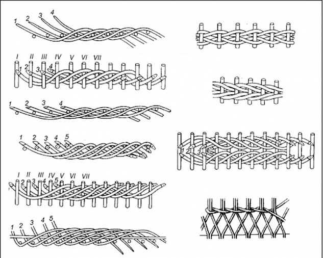 Схемы плетения из ротанга для начинающих. Схема плетения из газетных трубочек для начинающих пошагово. Плетение из лозы послойное плетение. Схема плетения из ивовых прутьев. Схемы плетения из бумажной лозы для начинающих.