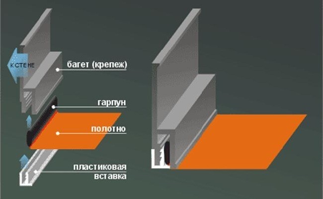 Пленочные натяжные конструкции