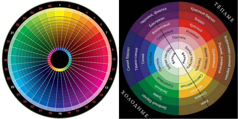 Цветовая карта сочетание цветов